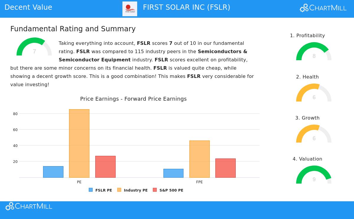 First Solar Inc