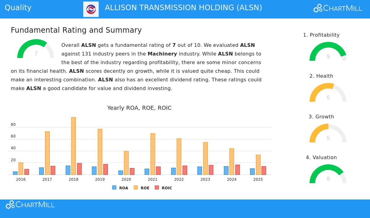 Allison Transmission