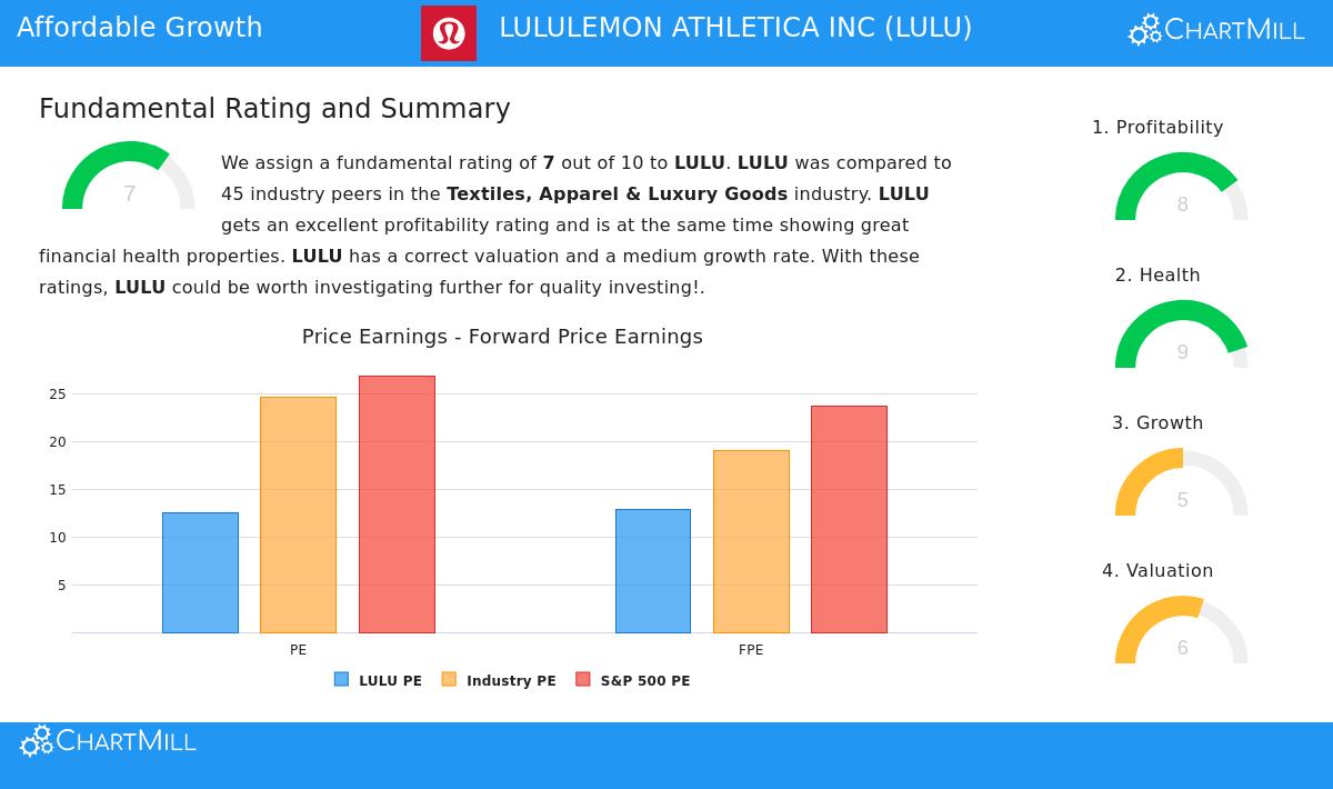 LULULEMON ATHLETICA INC