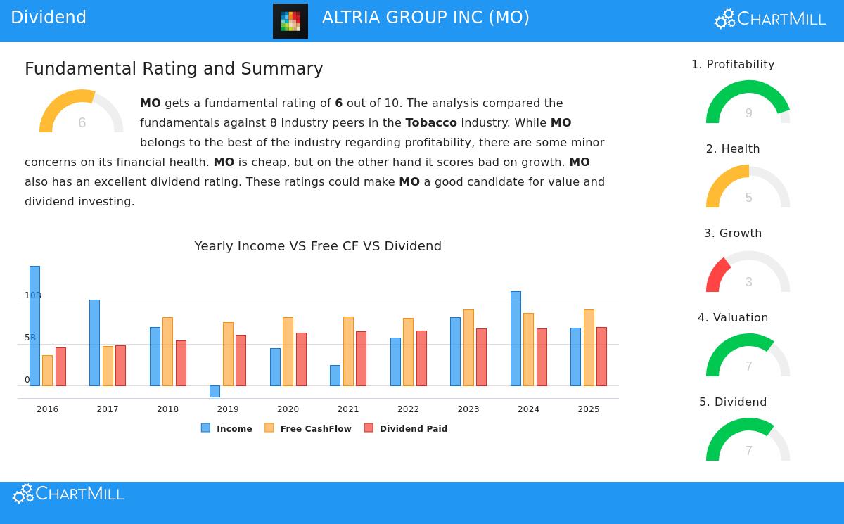 Altria Group Inc. (MO) Stock