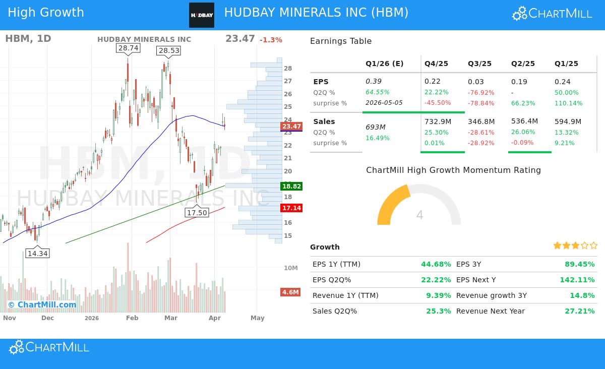 HBM Stock Chart