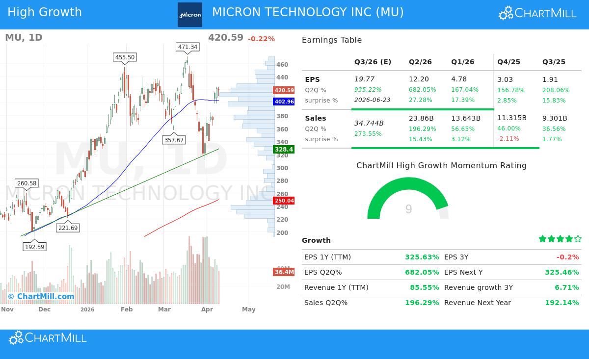 Micron Technology Inc