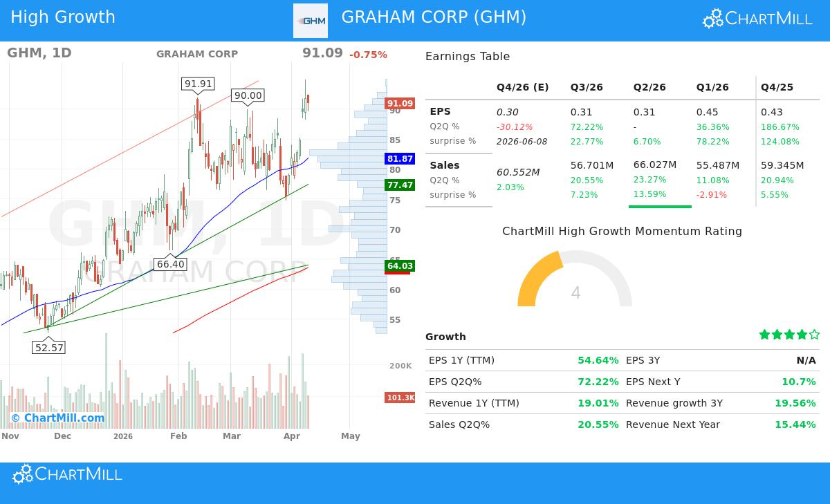 Graham Corp (GHM) stock chart analysis