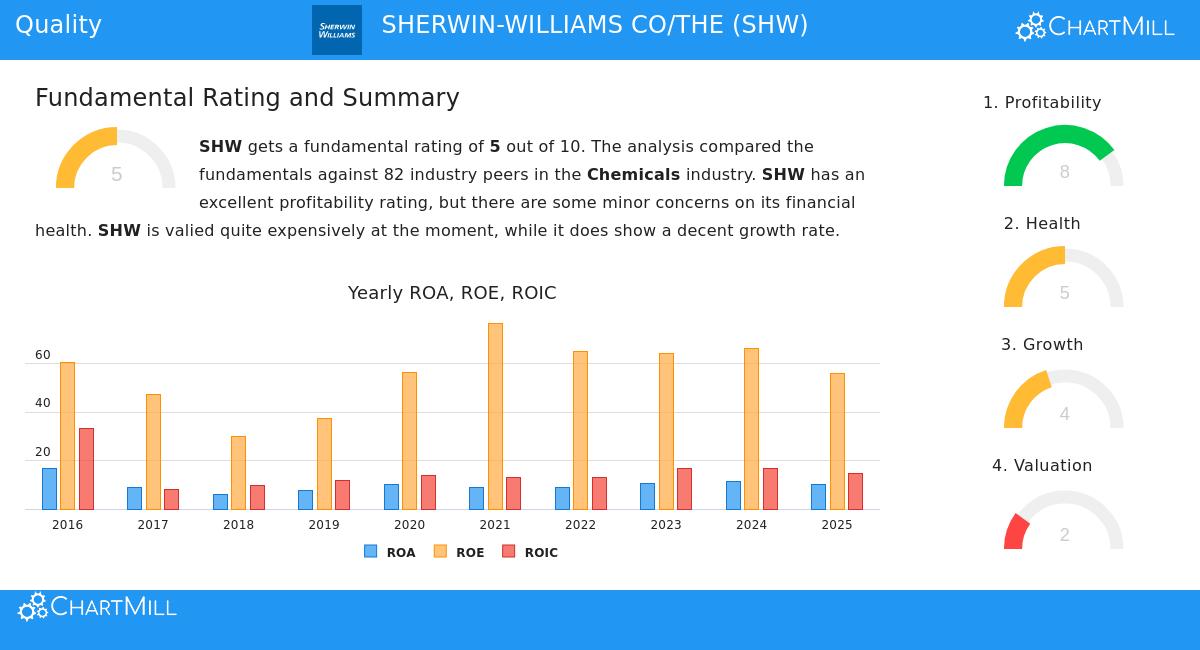 Sherwin-Williams Company