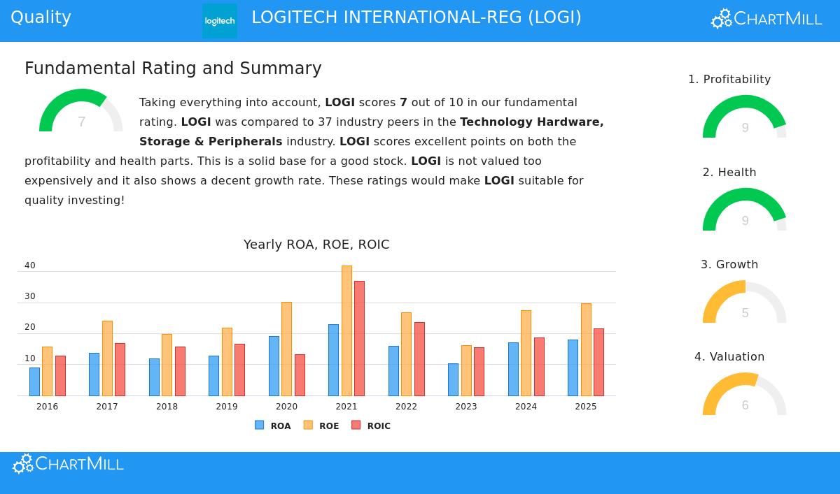 Logitech International S.A.