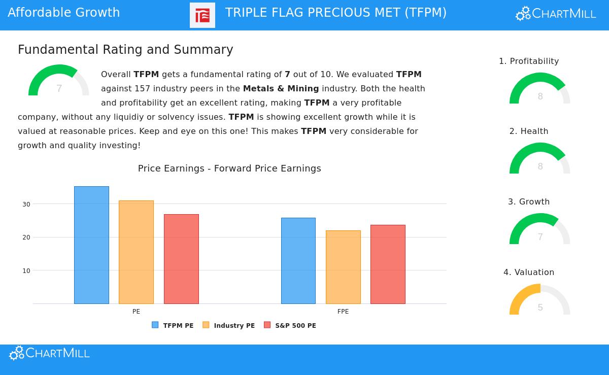Triple Flag Precious Metals Corp