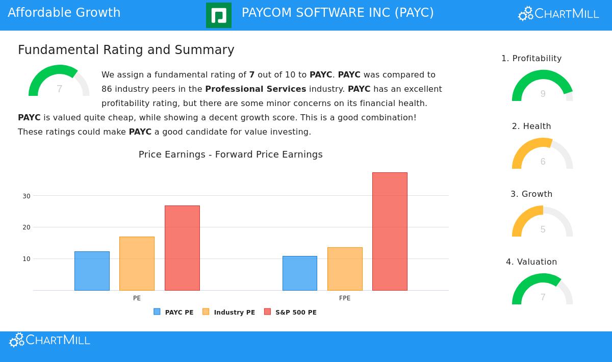 Paycom Software Inc.