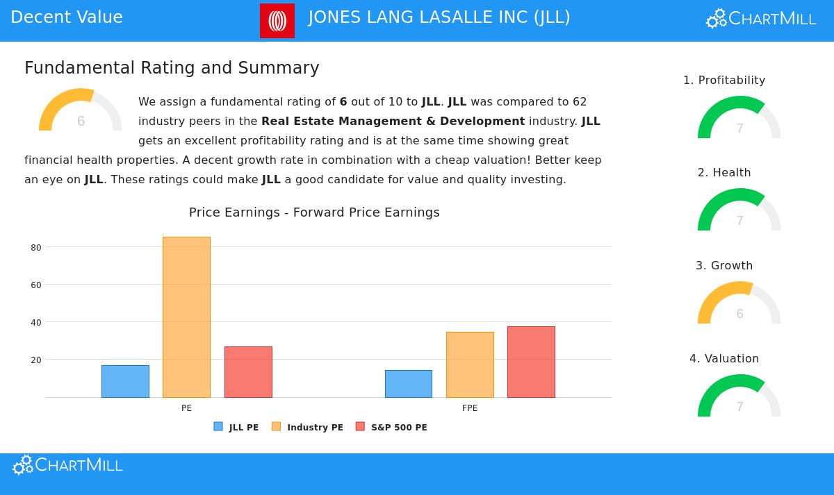 JLL Stock Image