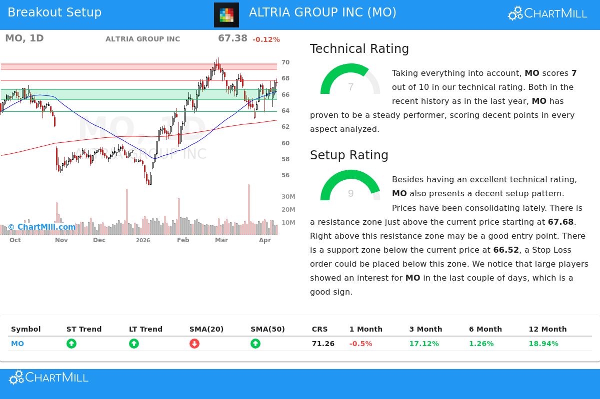 Altria Group Inc. (MO) Stock Chart
