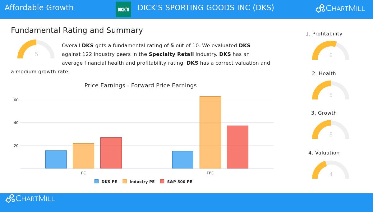 DICK'S SPORTING GOODS INC storefront