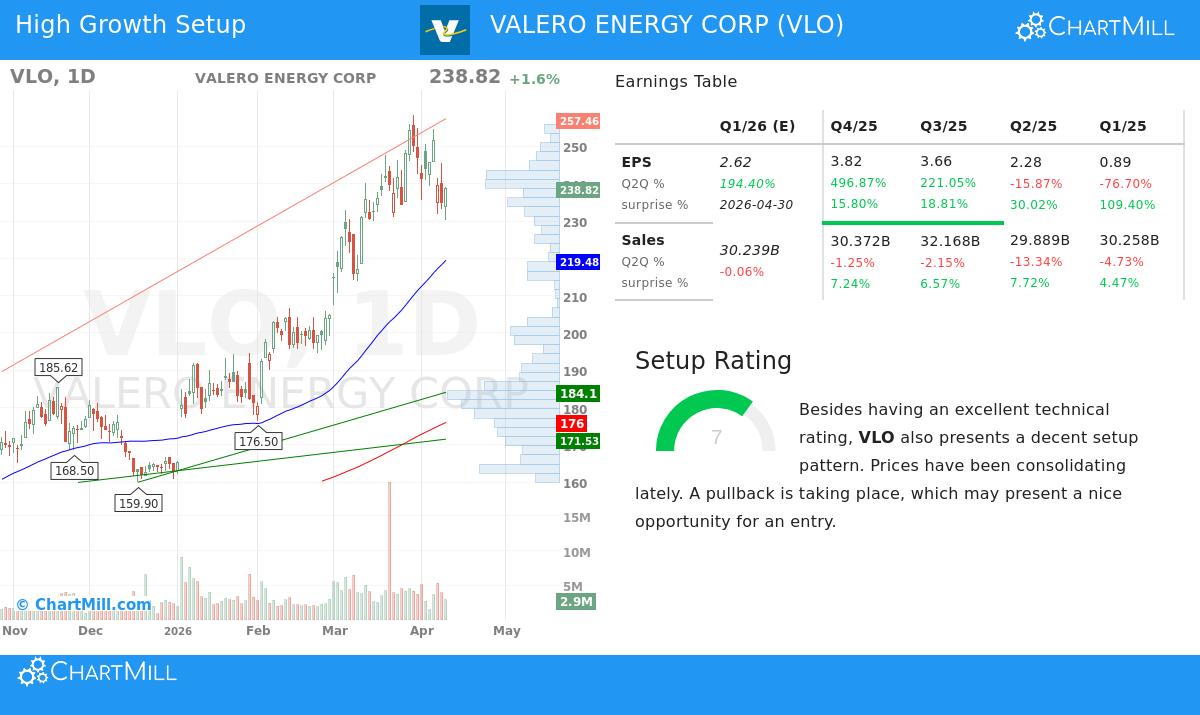 Valero Energy Corp Stock Chart