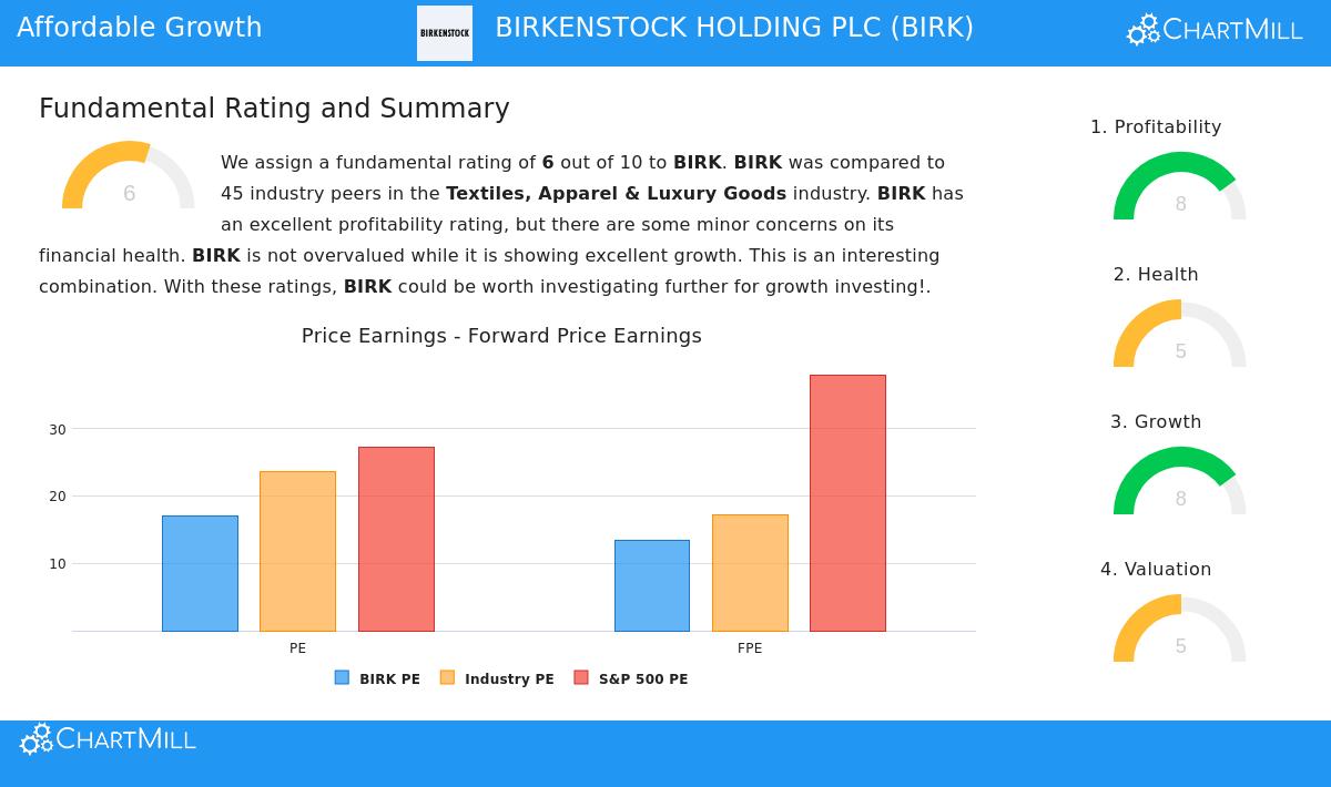 BIRKENSTOCK HOLDING PLC