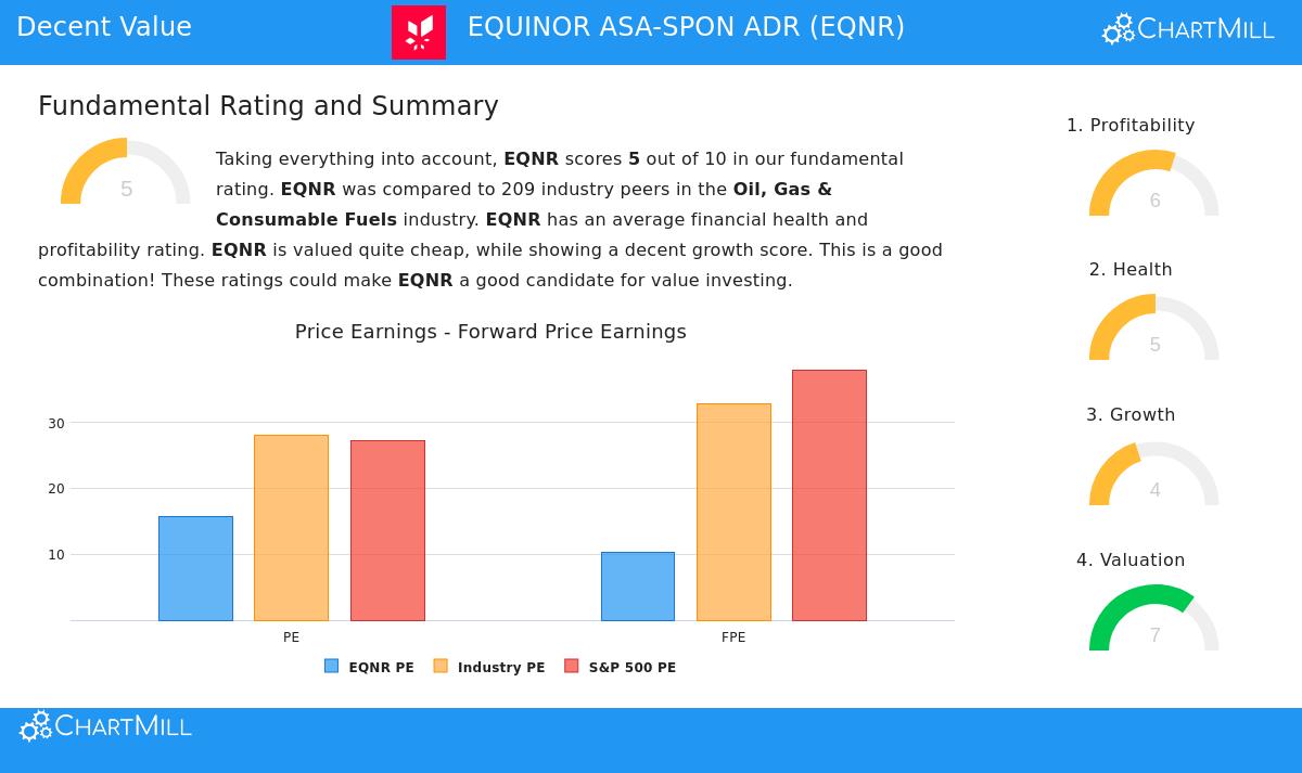 Equinor ASA-Spon ADR