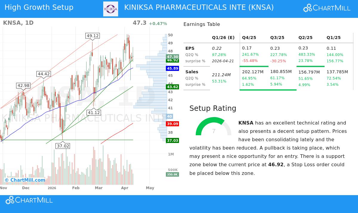 KNSA Stock Chart