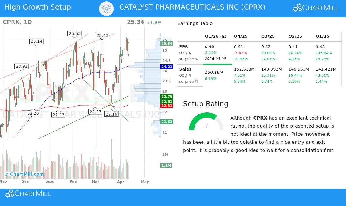 Catalyst Pharmaceuticals Inc stock chart