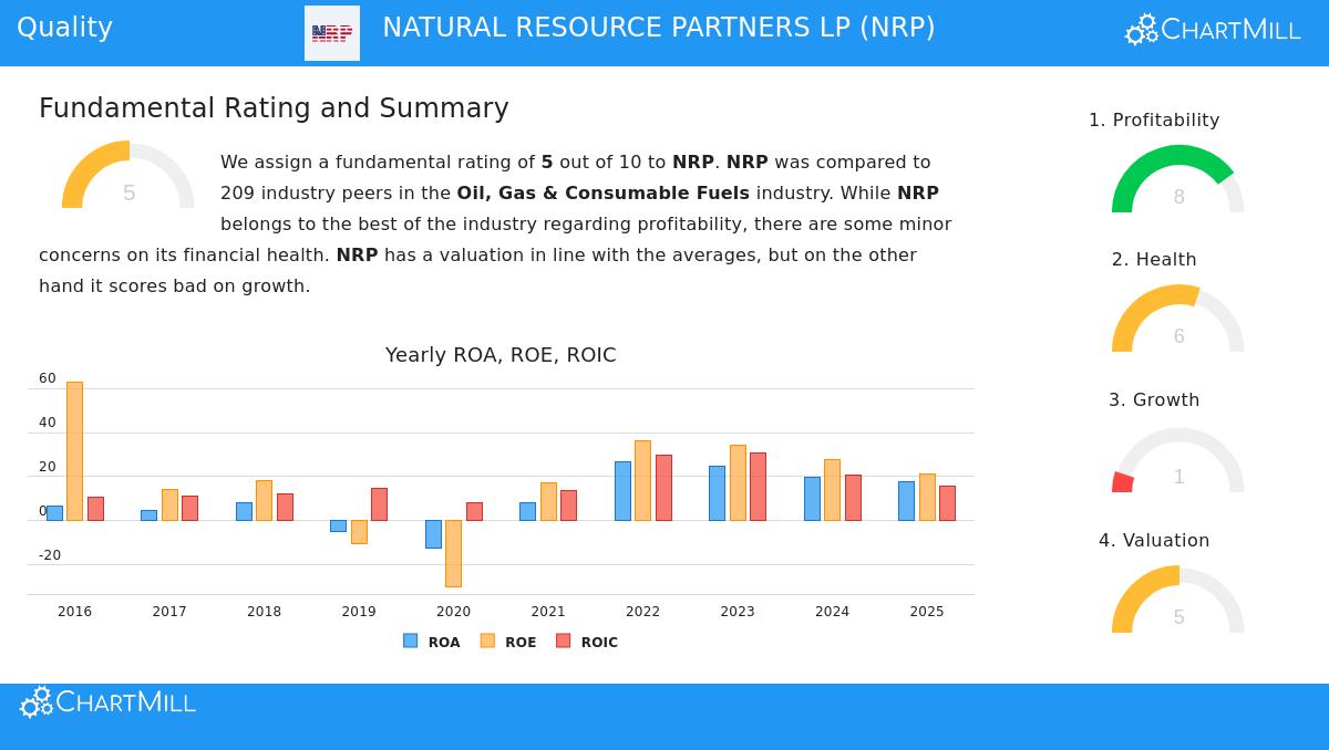 Natural Resource Partners LP