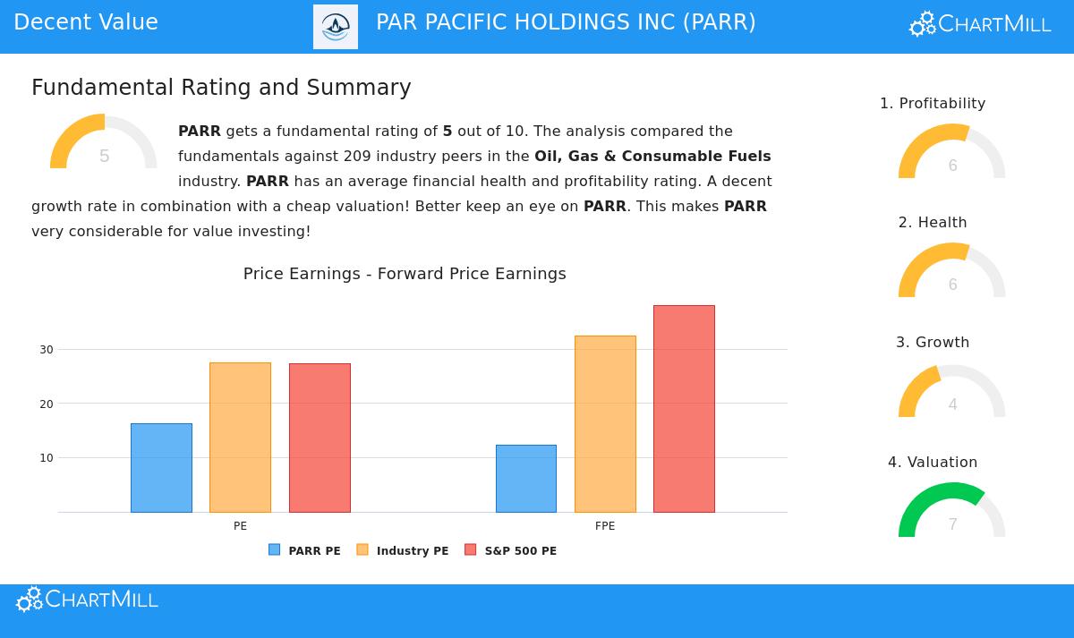 Par Pacific Holdings Inc