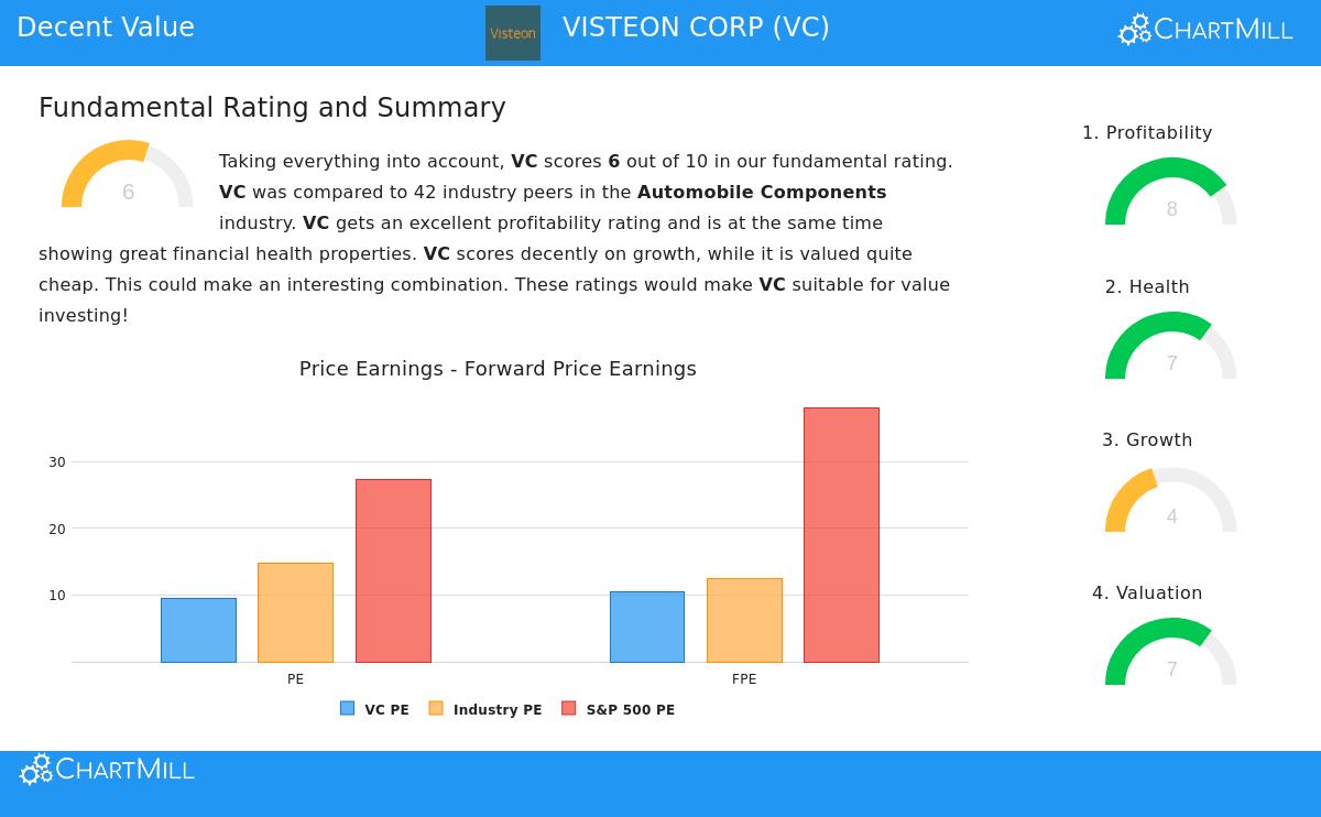 Visteon Corp