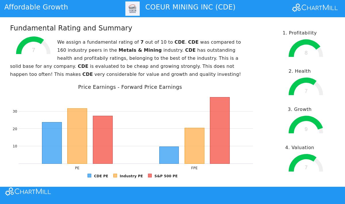 Coeur Mining Inc