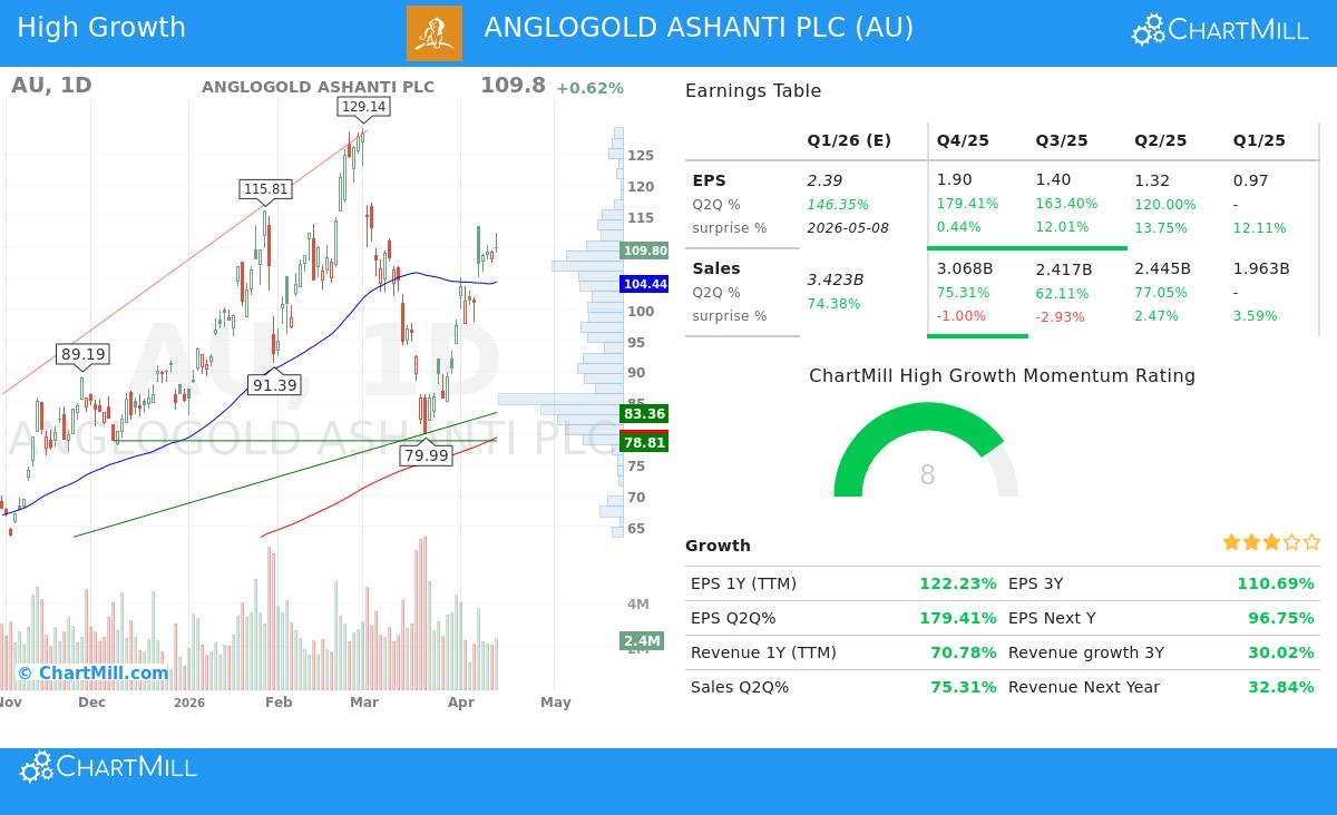 ANGLOGOLD ASHANTI PLC (NYSE:AU) stock chart