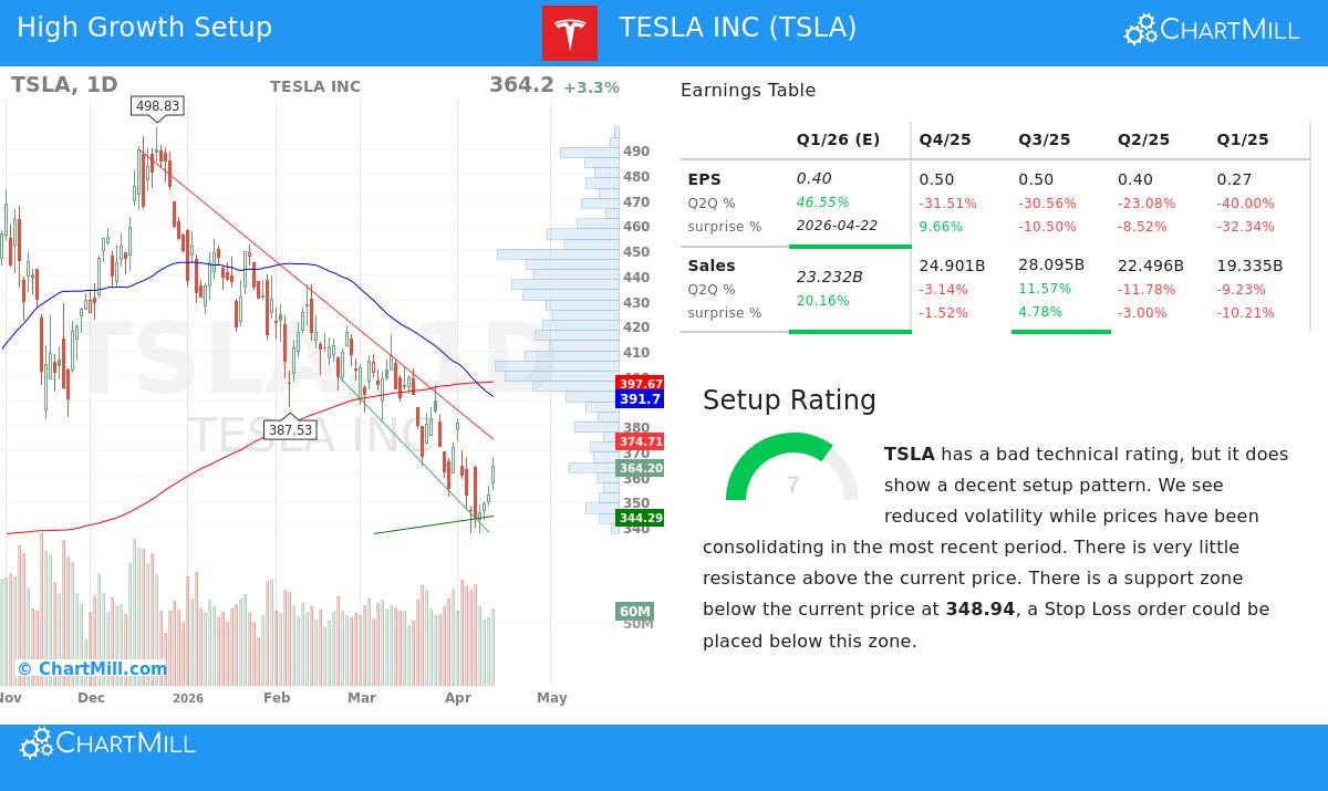 Tesla Inc.