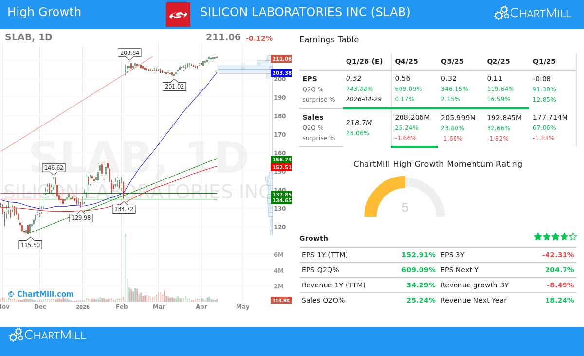 SLAB stock chart