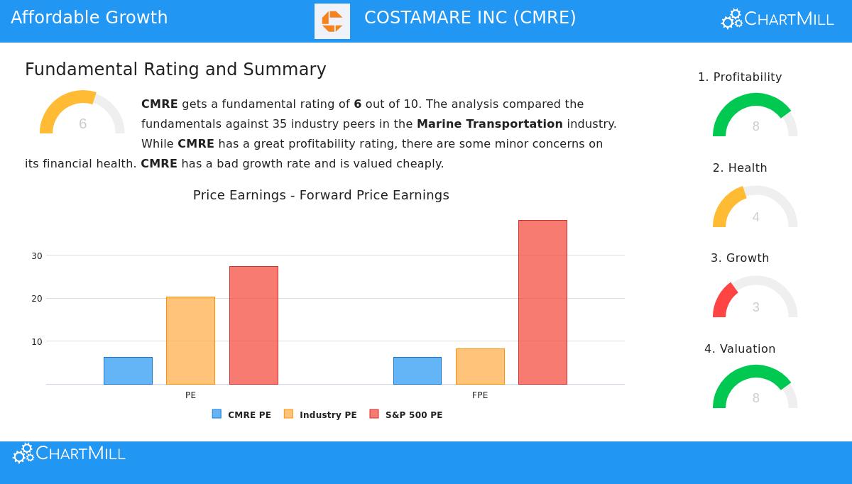 Costamare Inc stock image