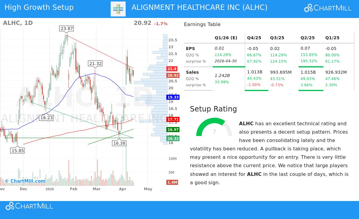 ALIGNMENT HEALTHCARE INC stock chart