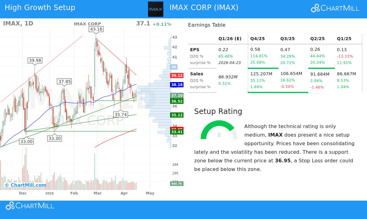 IMAX Corp