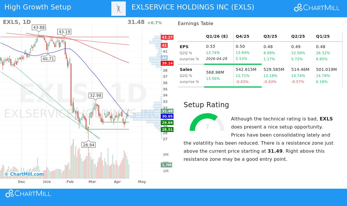 EXLS stock chart