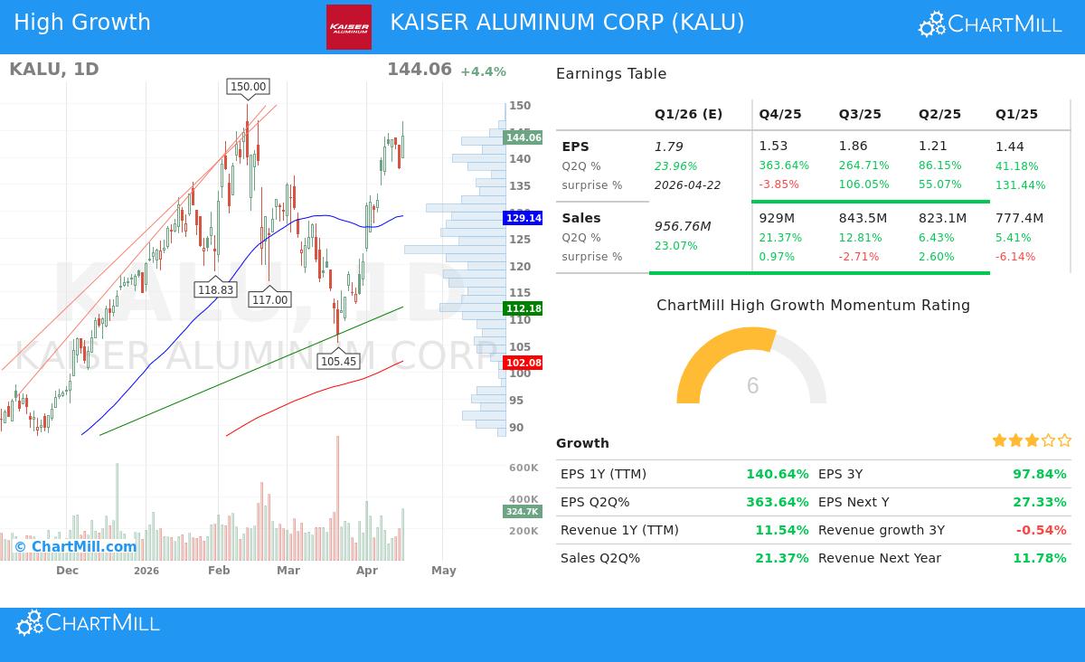 KALU stock chart analysis