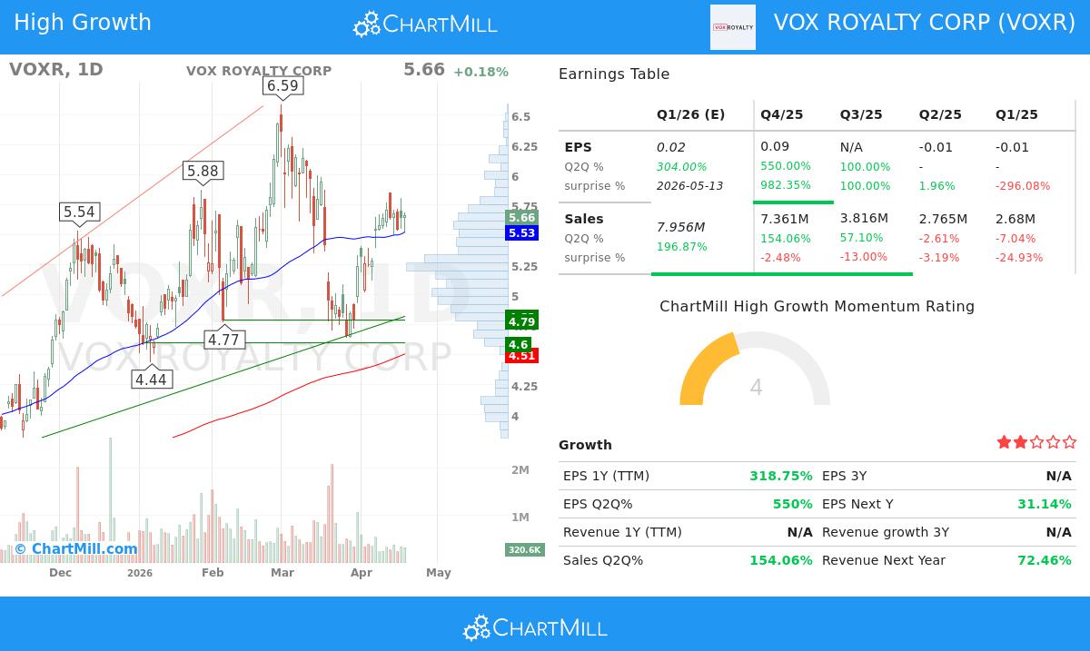 VOXR stock chart analysis
