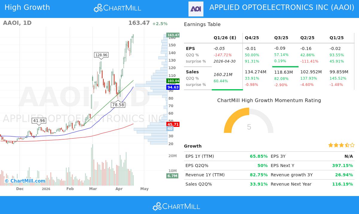 Applied Optoelectronics Inc stock chart analysis