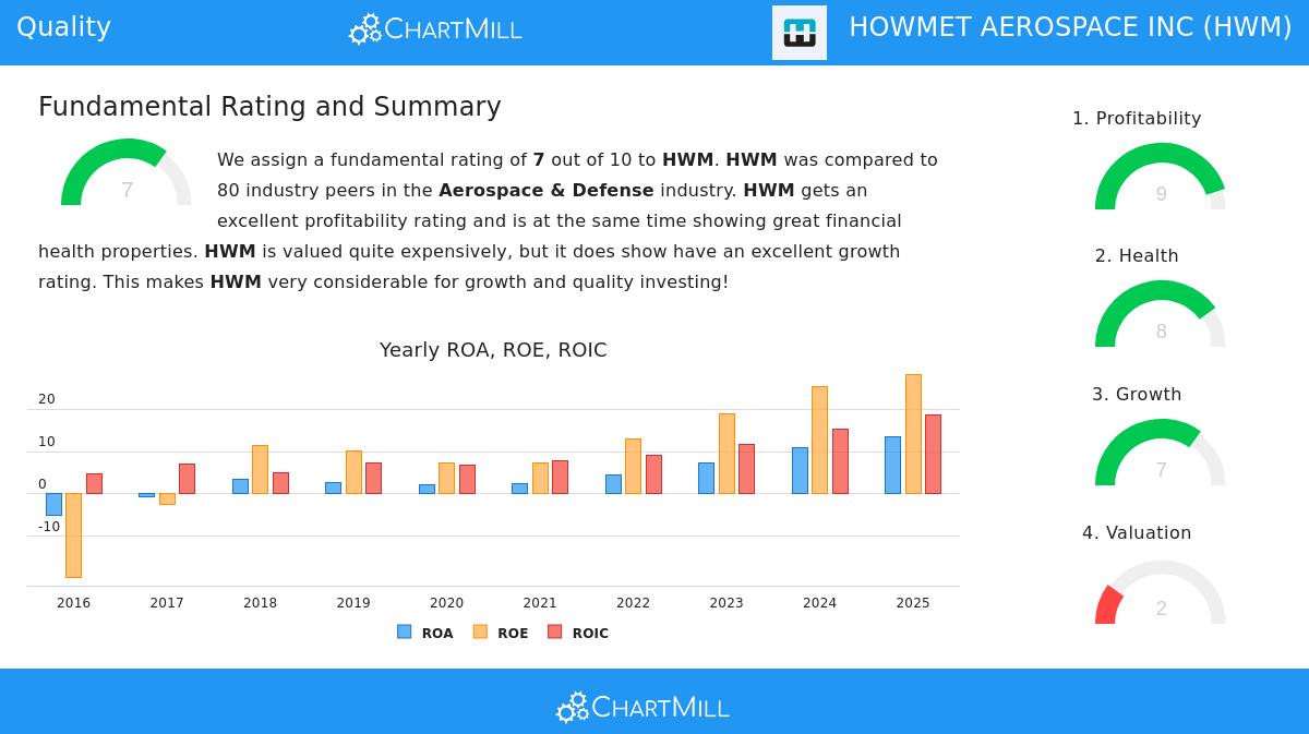 Howmet Aerospace Inc.