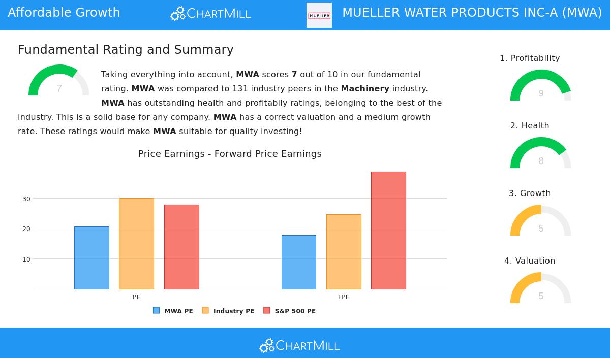 Mueller Water Products Inc.