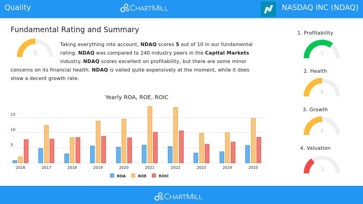 Nasdaq Inc stock image