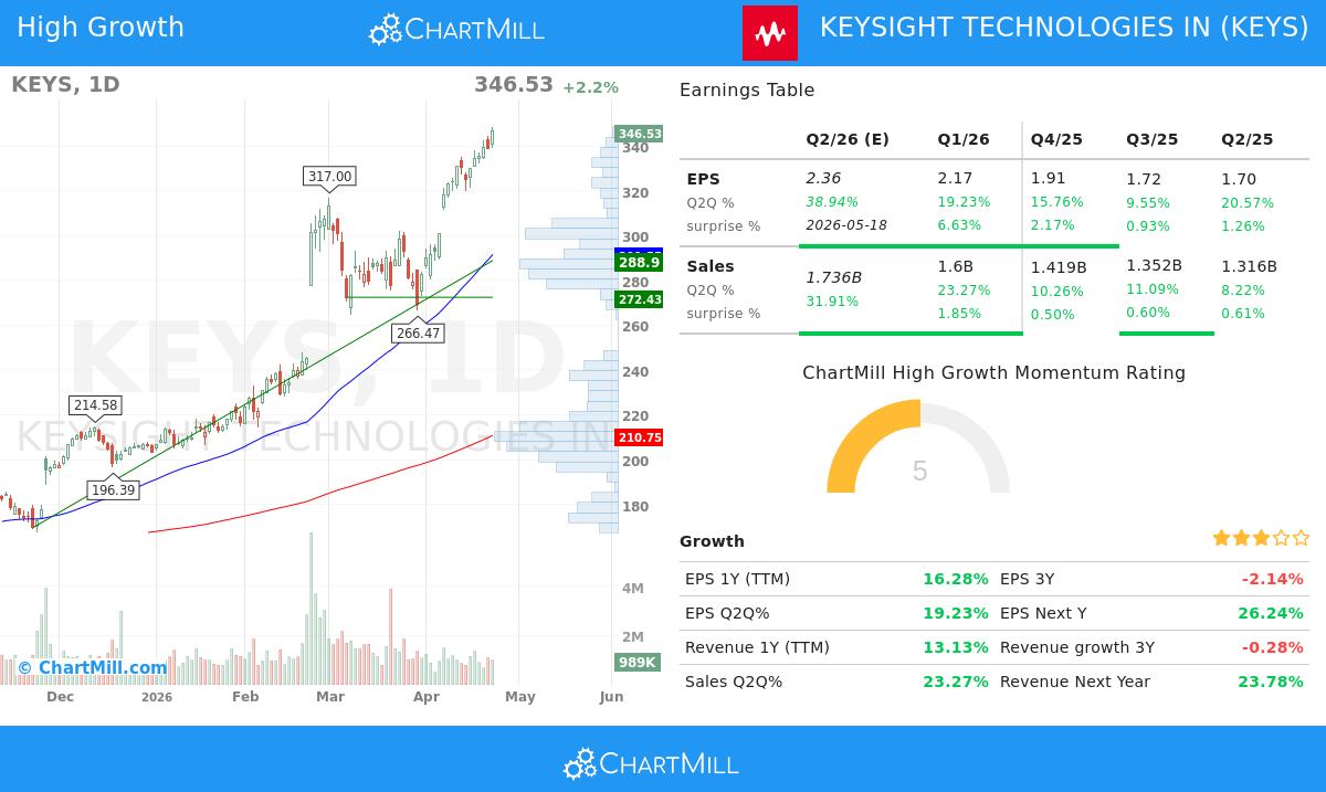 Keysight Technologies chart