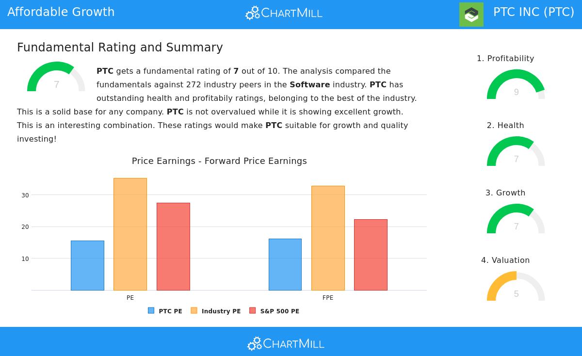 PTC Stock Image