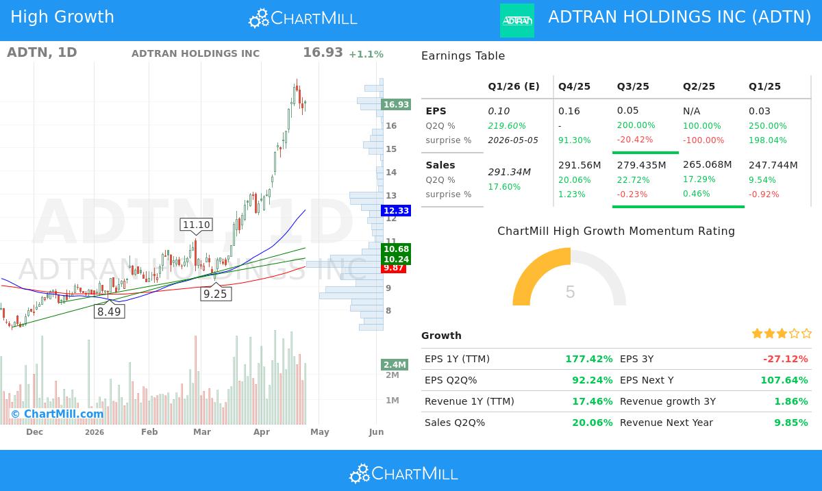 ADTN stock chart