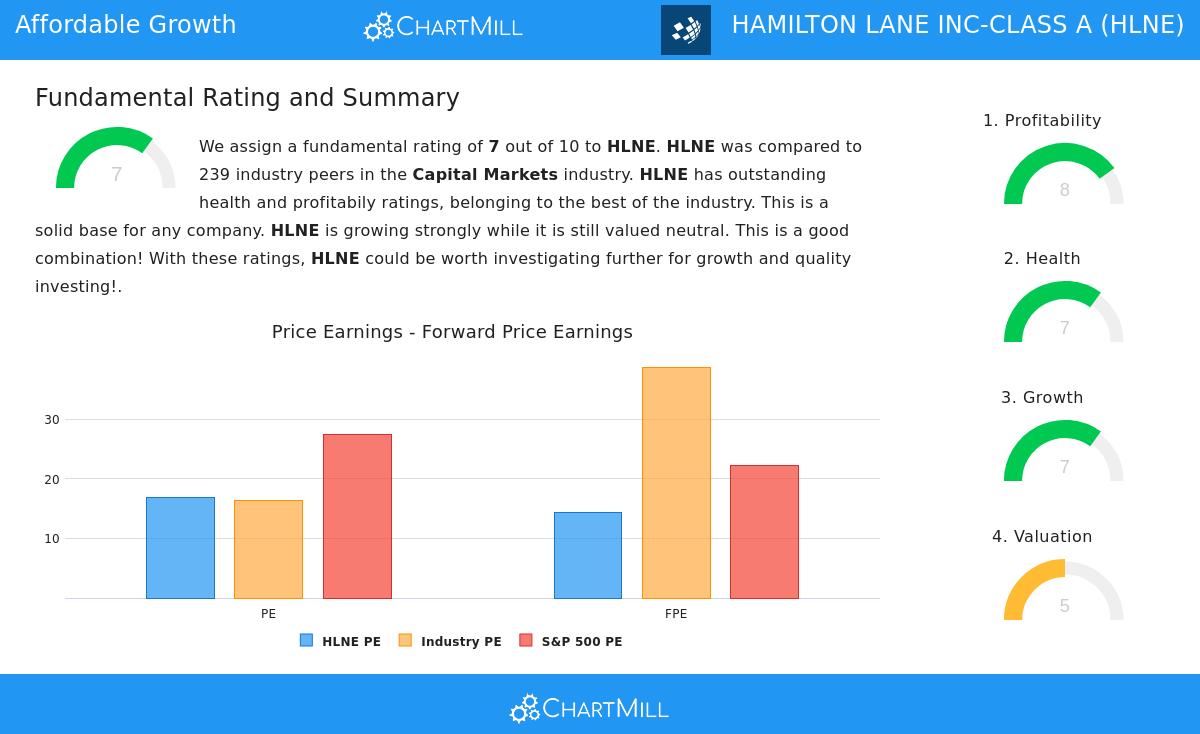 Hamilton Lane analysis image