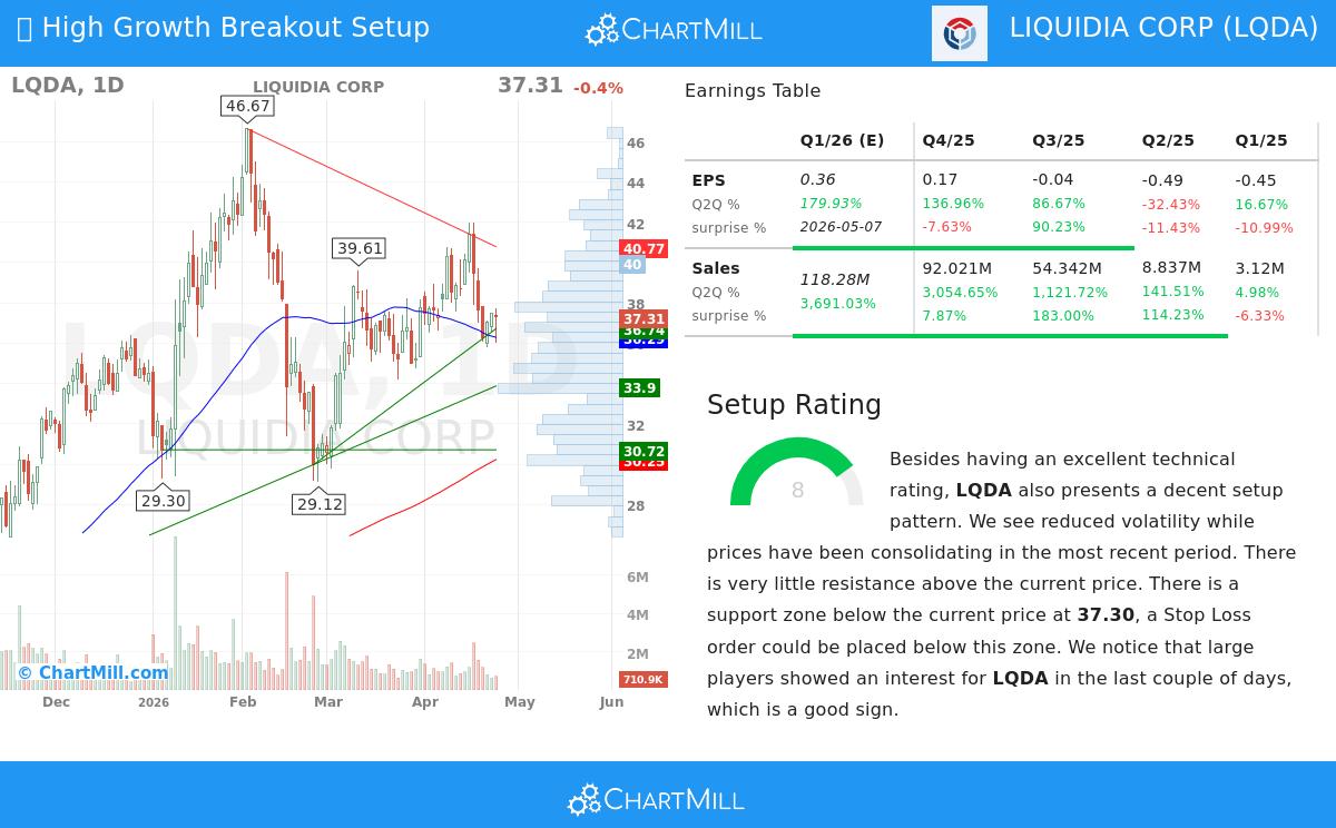 Liquidia Corp stock image