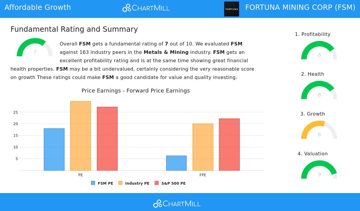 Fortuna Mining Corp