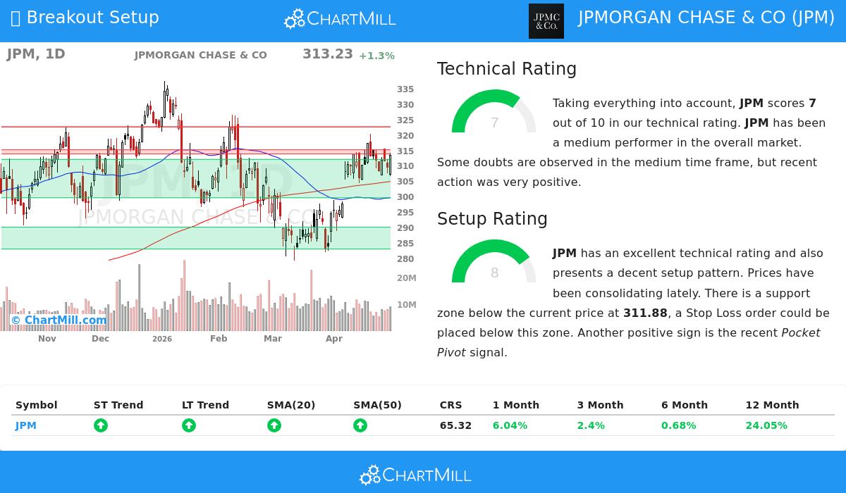 JPM Stock Chart
