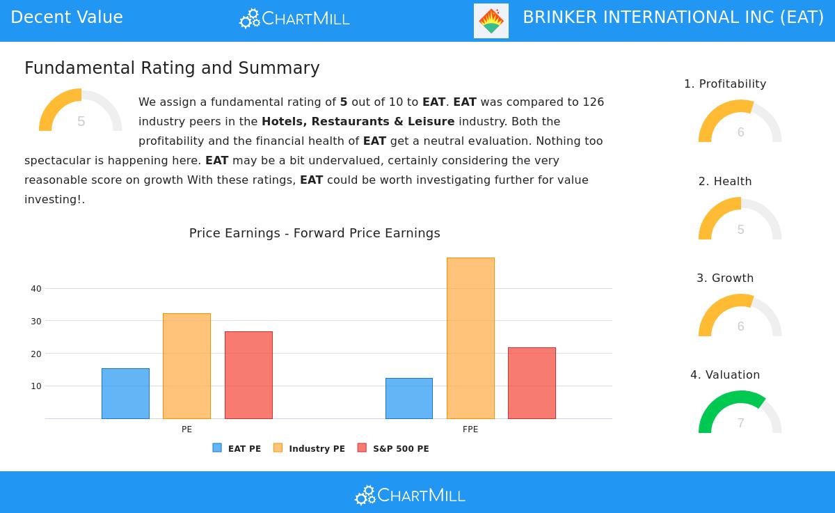 Brinker International