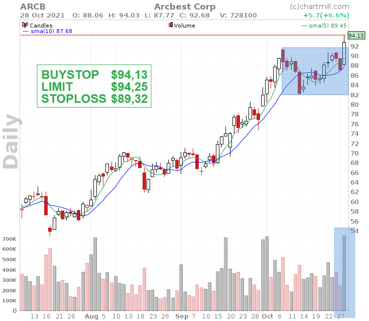 16 ARCB_chart