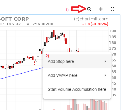 Anchored Indicator Image