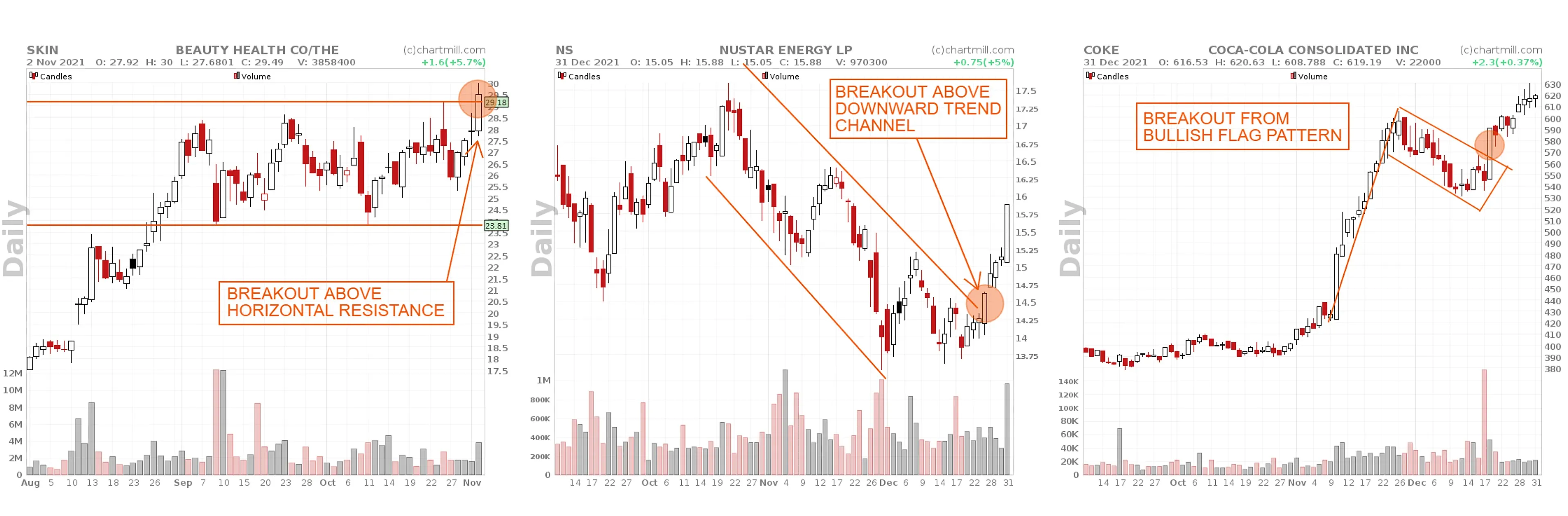 breakout setups