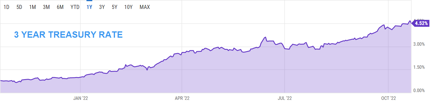 3y treasury rate