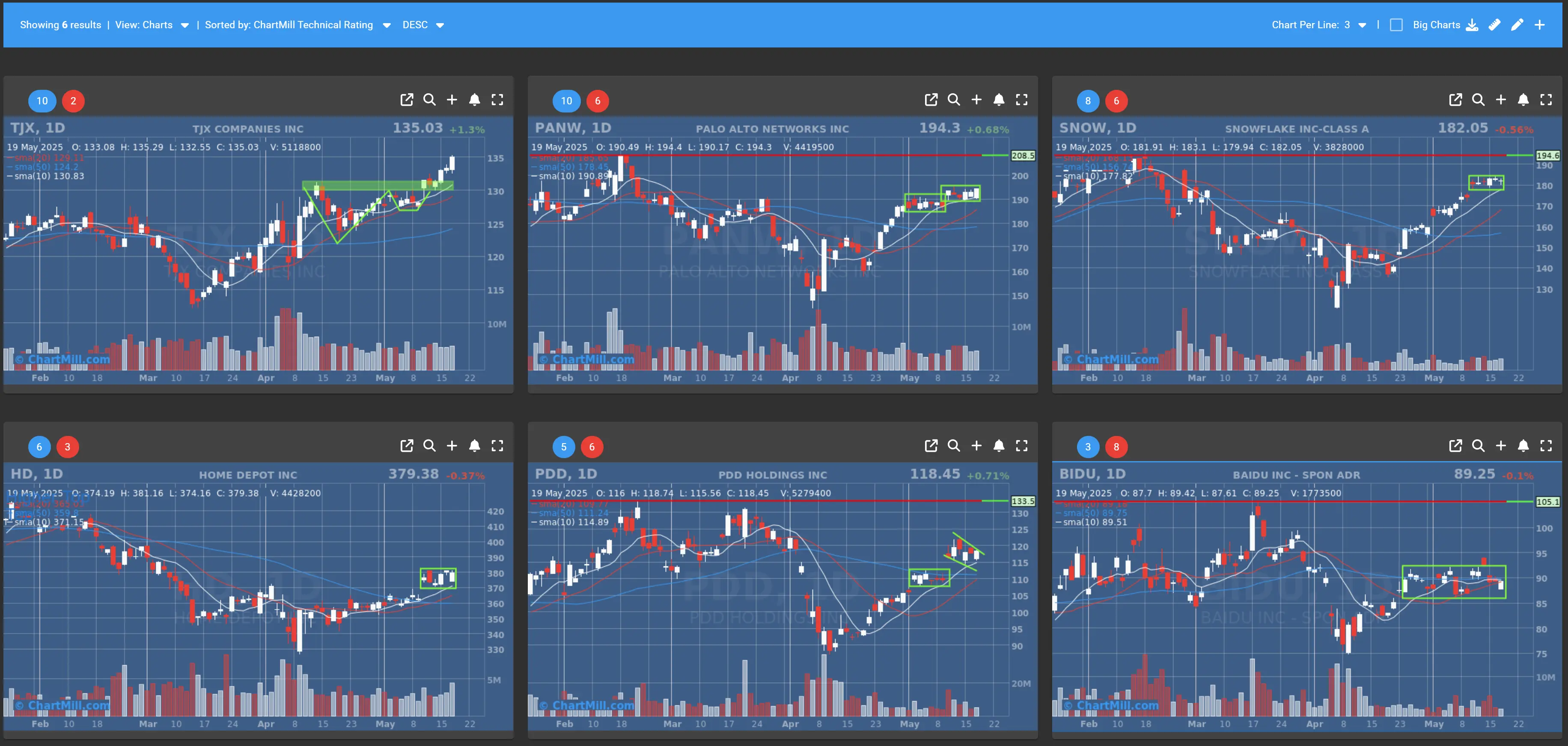 HD PDD BIDU PANW SNOW TJX daily charts