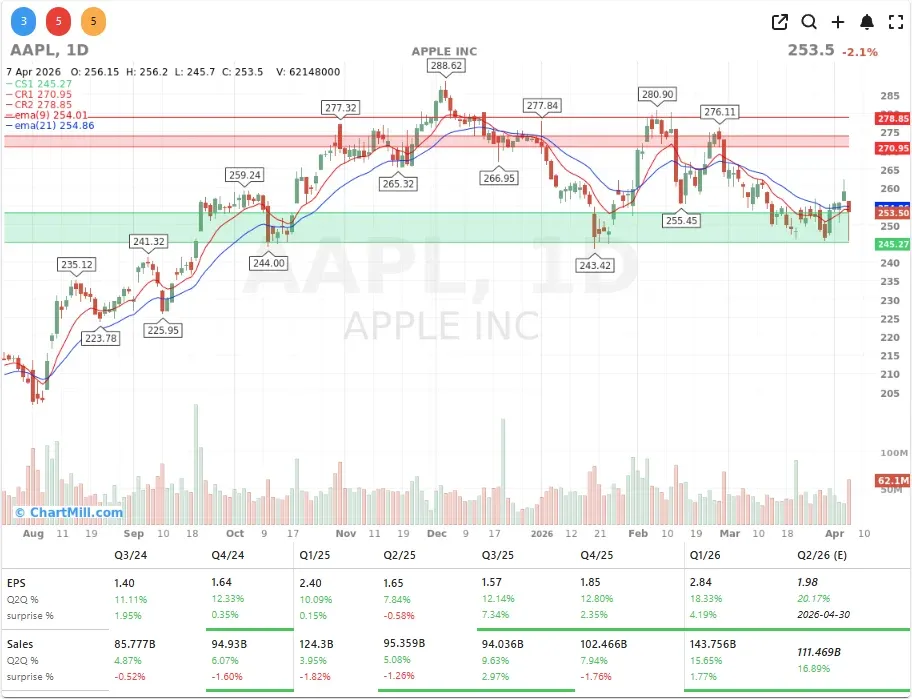 AAPL CHART